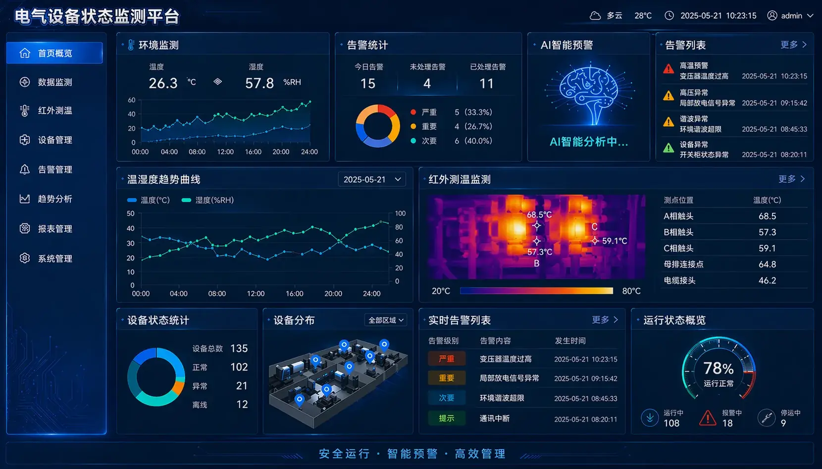 电气设备状态监测平台 - 监控仪表盘