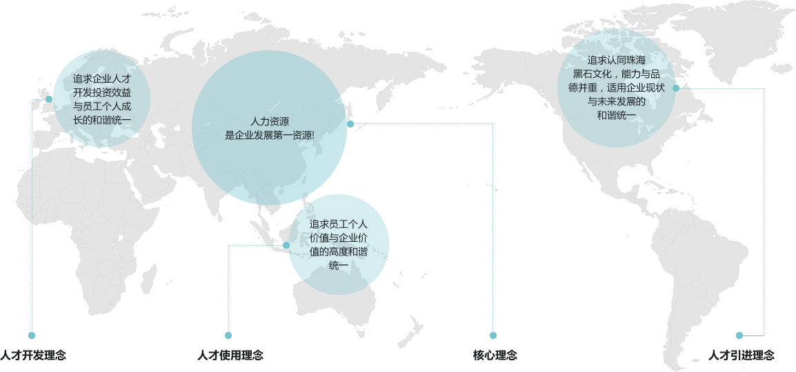 人才理念 人才理念