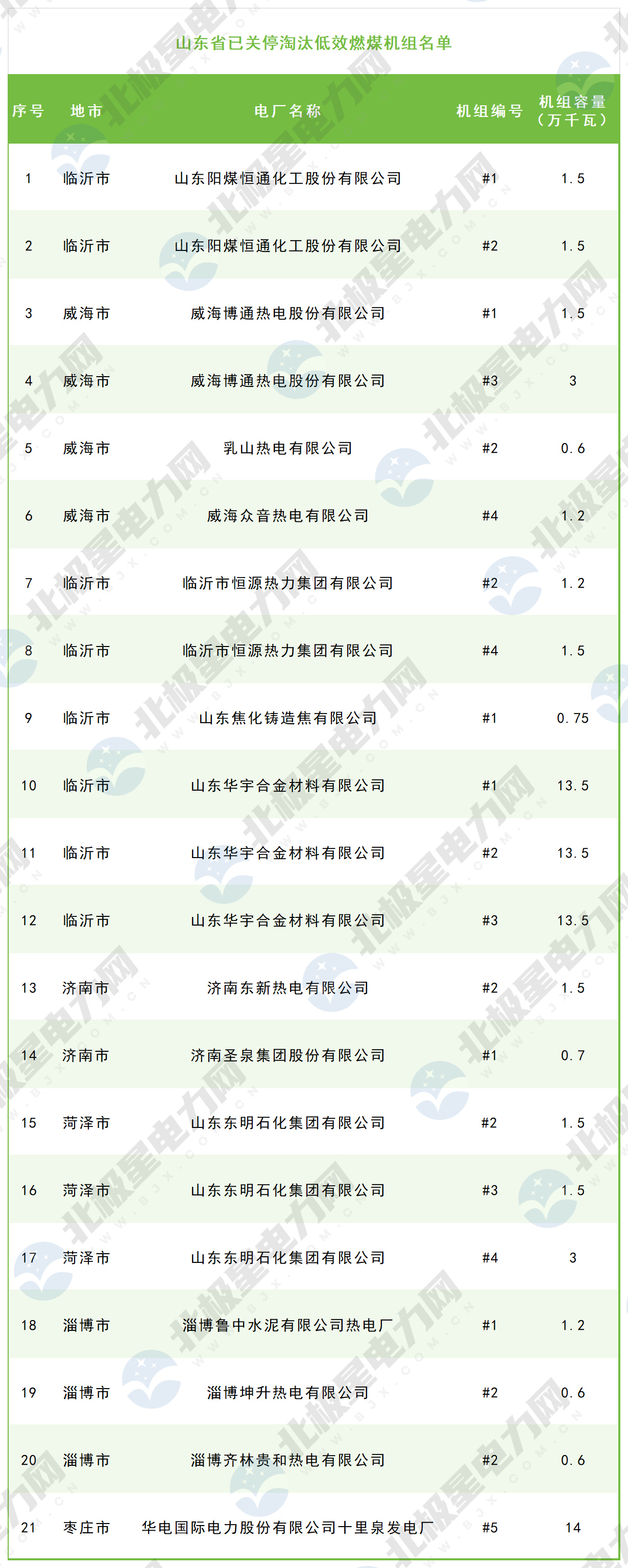 煤电关停_Sheet3.jpg